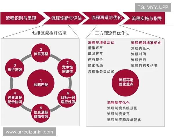 亚星游戏官网222提现流程优化建议及常见错误避免技巧
